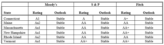 state-bond-ratings-report-office-of-the-state-treasurer